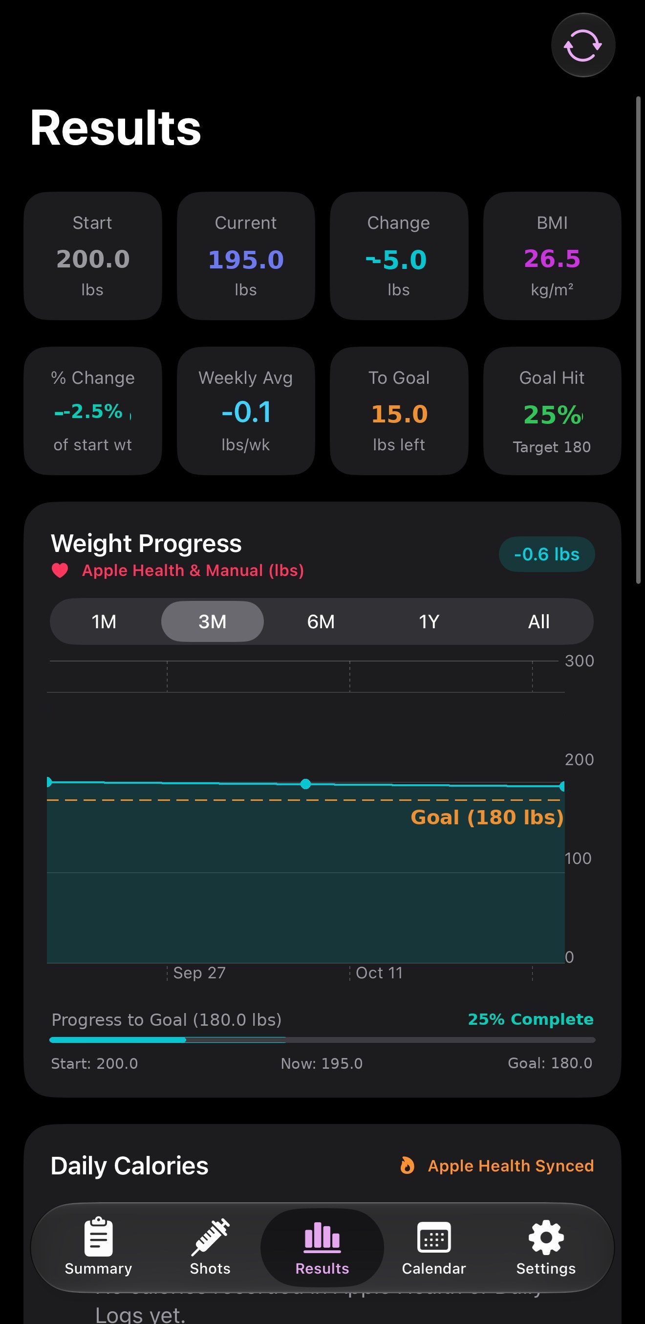 PeakGLP results screen with weight trends and goal progress