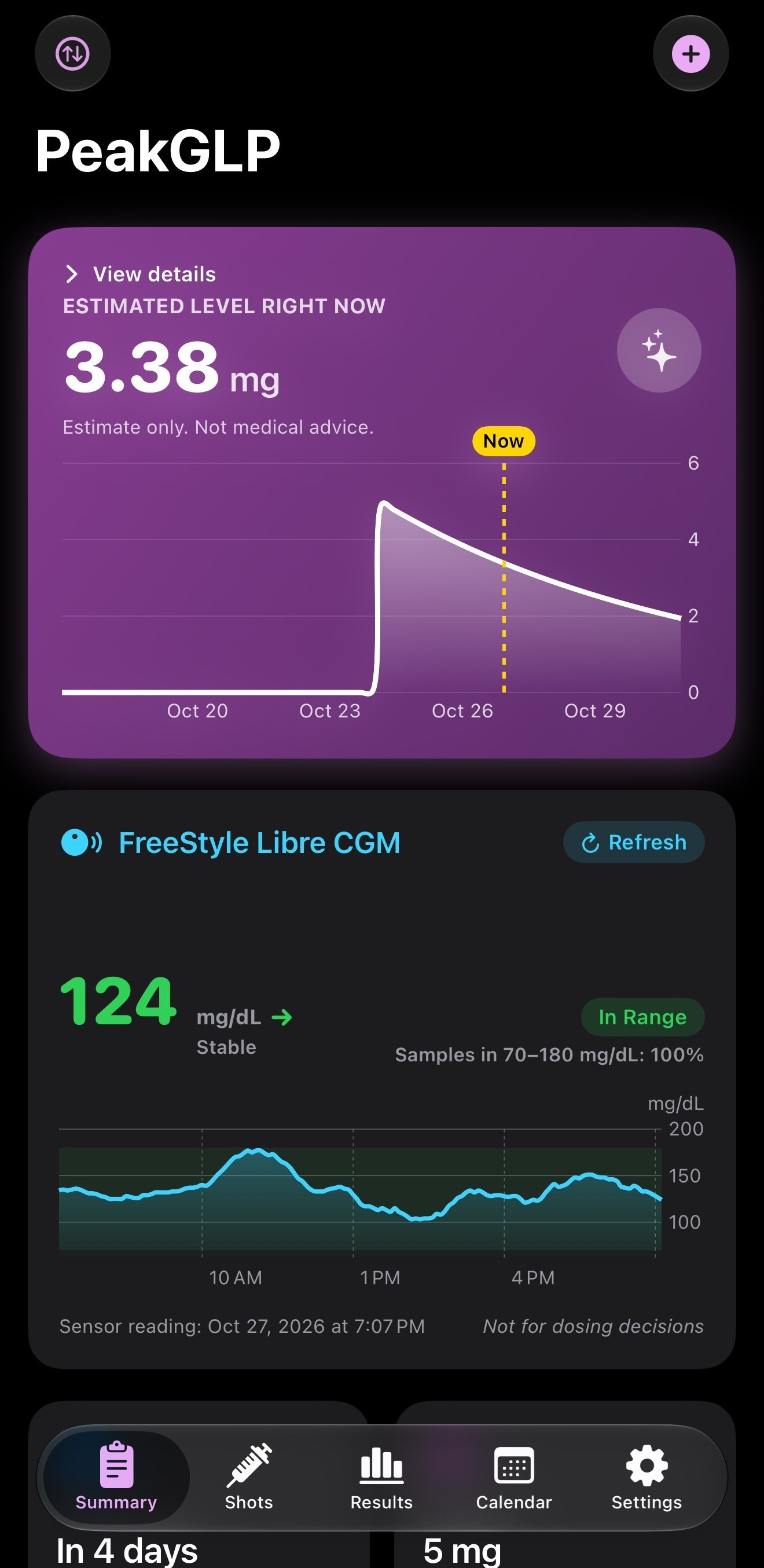 PeakGLP summary screen showing estimated medication level curve and FreeStyle Libre glucose reading