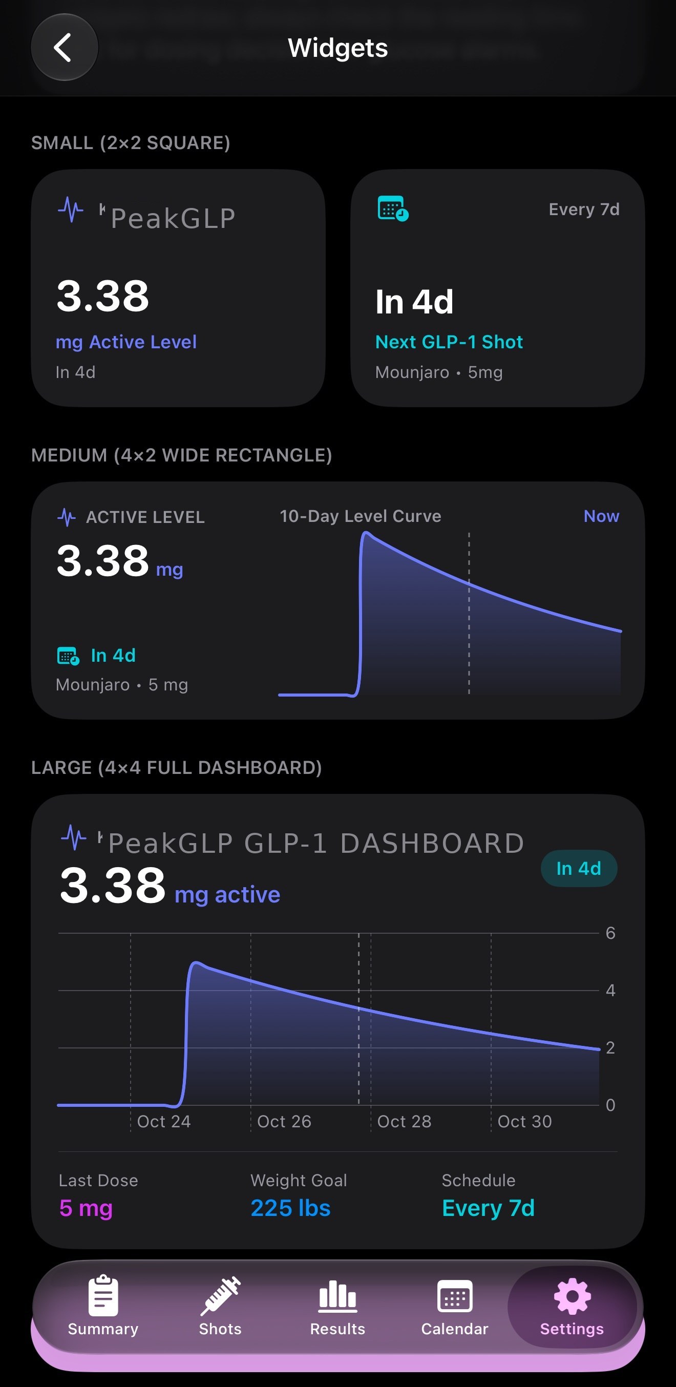 PeakGLP widgets showing active medication level, next shot countdown, and the full dashboard